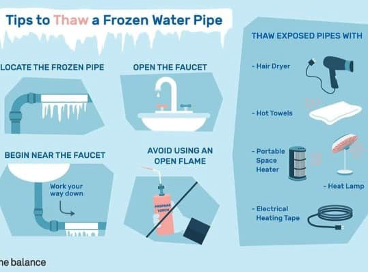 How To Thaw Your Pipes Graphic